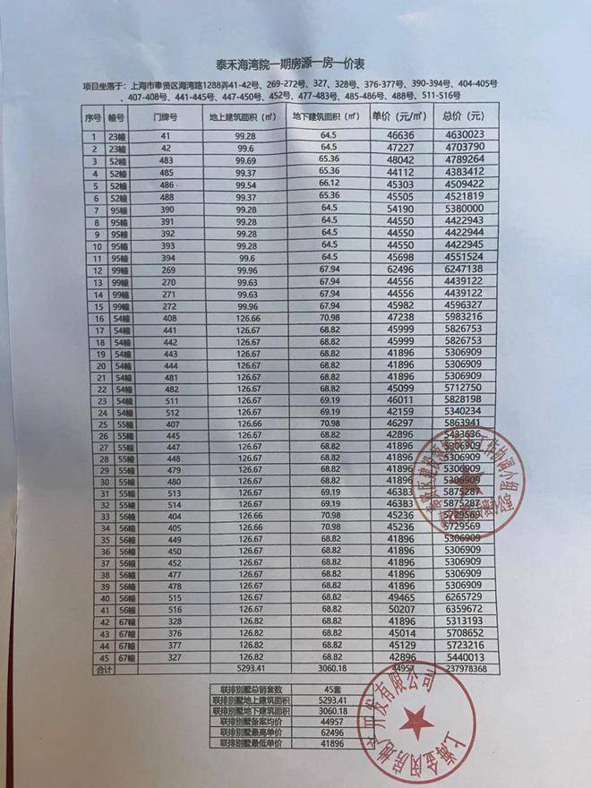 奉贤泰禾海上院子值不值得入手?优缺点分析!