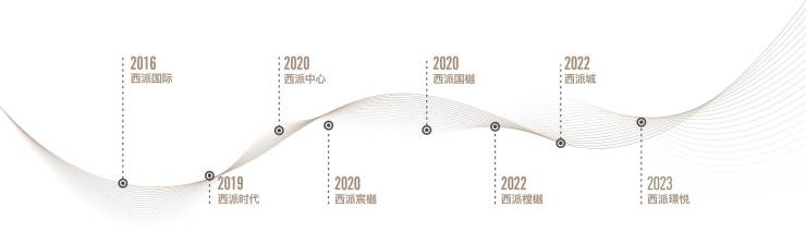 【西安中国铁建西派璟悦新房】▁新房热销▁三环外▁价值分析▁品牌开发商