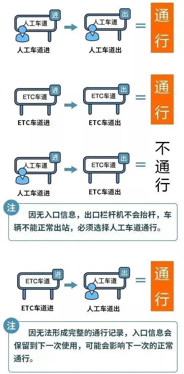 最新放假通知！