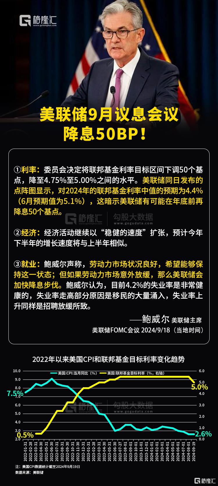 日股“涨声”热烈，美联储大胆开局，焦点转向日央行！