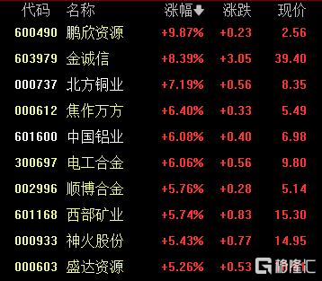 A股收评：近4800股上涨！三大指数齐涨，乳业、数字货币概念爆发