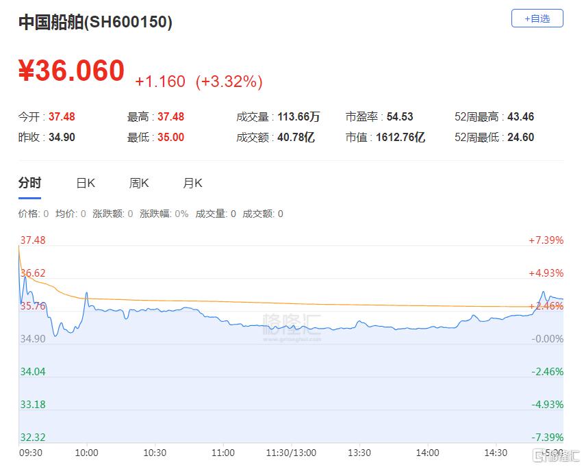 A股收评：近4800股上涨！三大指数齐涨，乳业、数字货币概念爆发