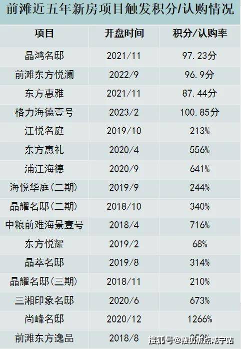 永泰三里城(上海)首页网站-2024楼盘评测_永泰三里城|最新价格|配套户型