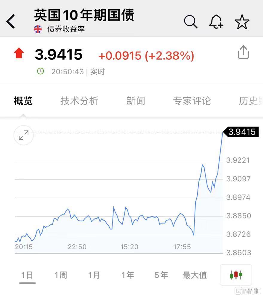 英国央行按下降息“暂停键”！维持每年1000亿英镑缩表速度