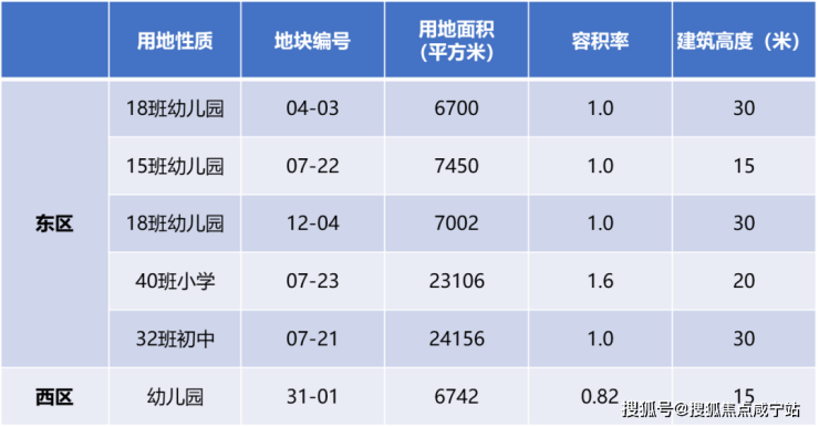 中企云萃森林售楼处地址/中企云萃森林楼盘概况/中企云萃森林在哪里/详情参数