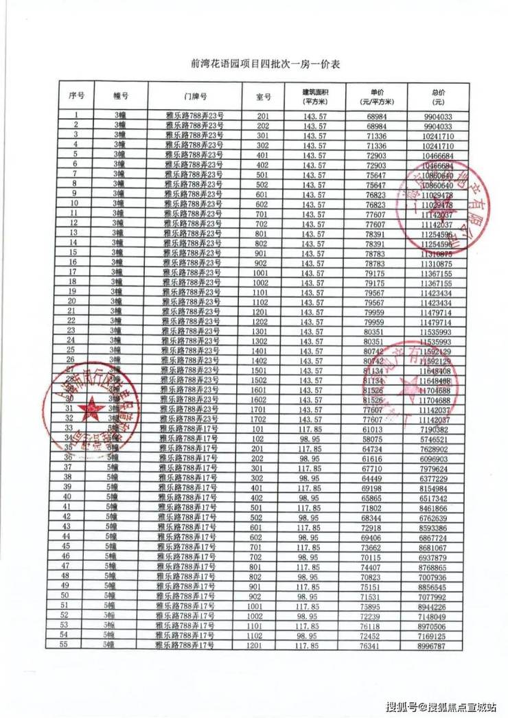 花语前湾楼盘详情/2024最新价格/户型-车位比例