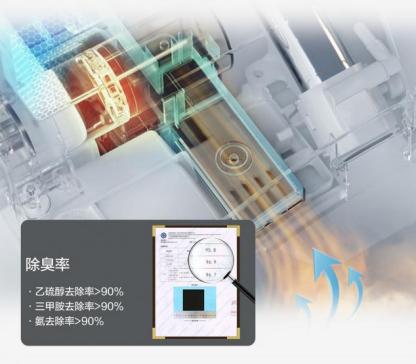 荣誉时刻｜七大技术测评解析，美标获2024沸腾质量奖