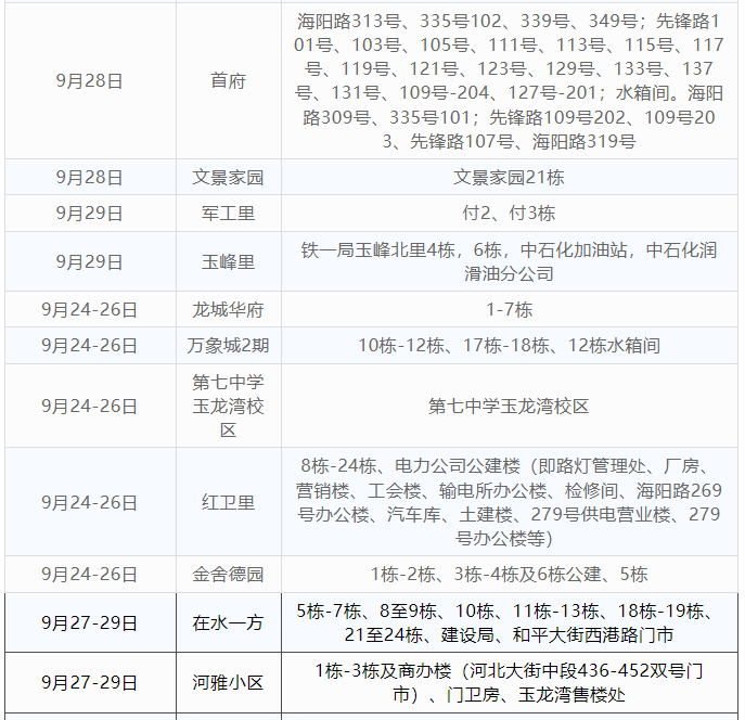 秦皇岛富阳热力9月24日-9月29日注水小区