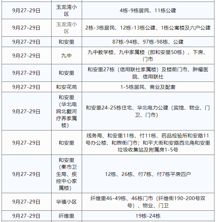 秦皇岛富阳热力9月24日-9月29日注水小区