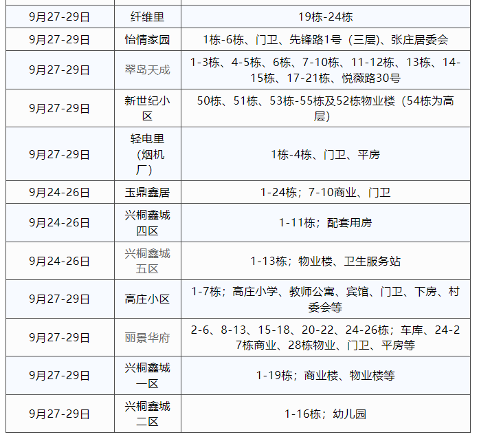 秦皇岛富阳热力9月24日-9月29日注水小区