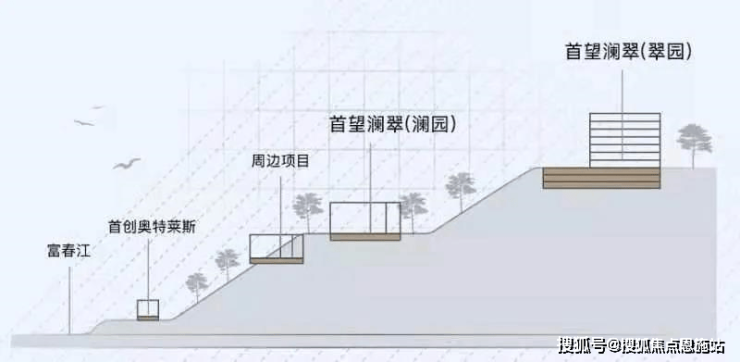 杭房首望澜翠府_杭州杭房首望澜翠府-楼盘详情_容积率_电话解析