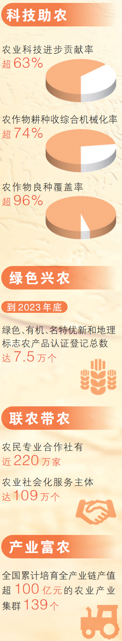 丰收来之不易 丰收成色十足（经济新方位·中国农民丰收节特别报道）