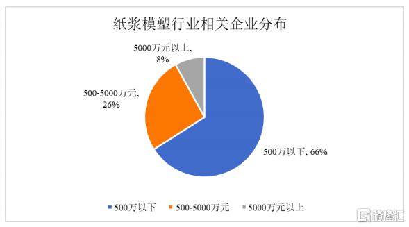 用甘蔗渣做环保餐具，供给麦当劳，众鑫股份上市首日涨58%！