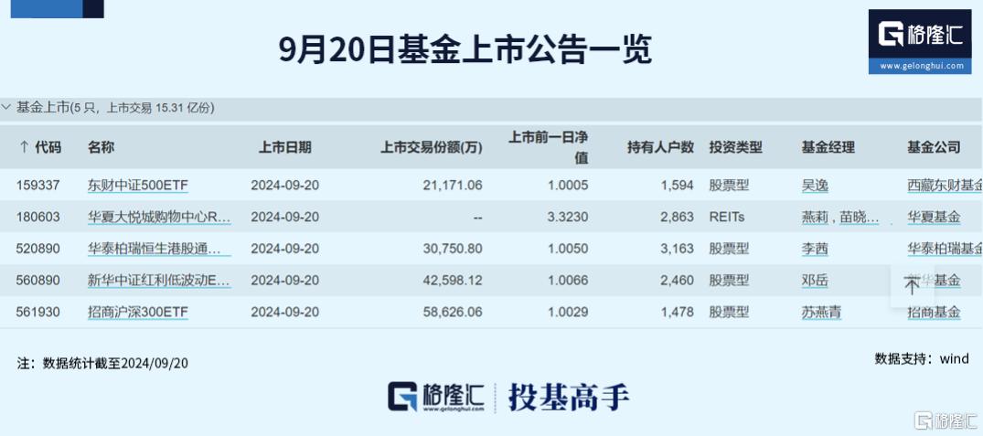 大资金强势发力！四只沪深300ETF全线翻红