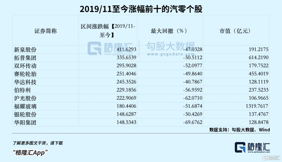 渗透率破50%，汽配的新机会在那里？