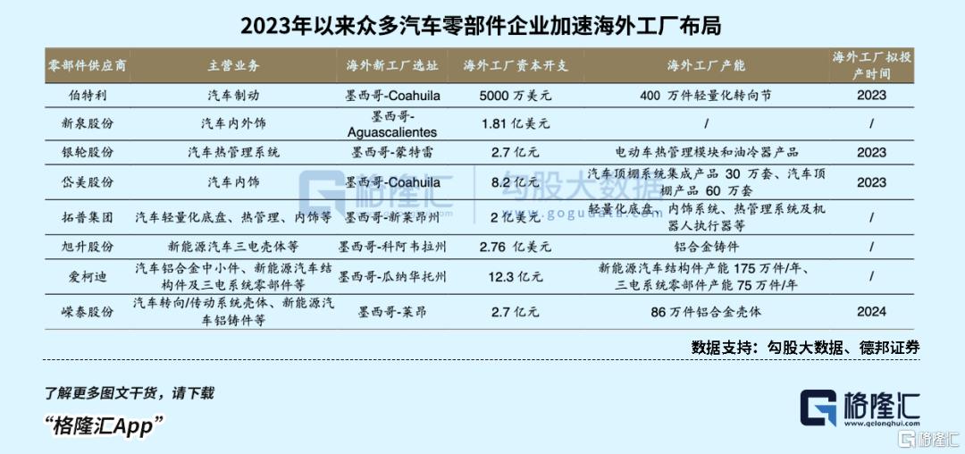 渗透率破50%，汽配的新机会在那里？