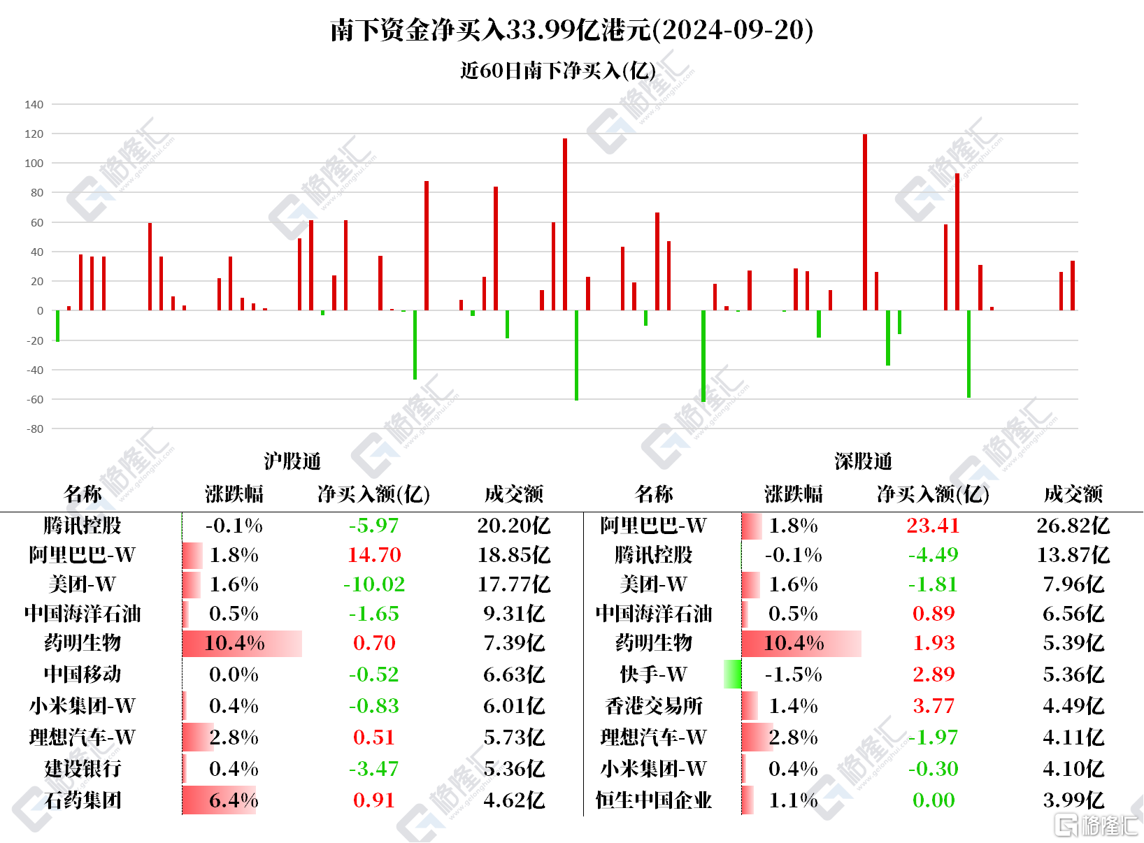 音频 | 格隆汇9.23盘前要点—港A美股你需要关注的大事都在这