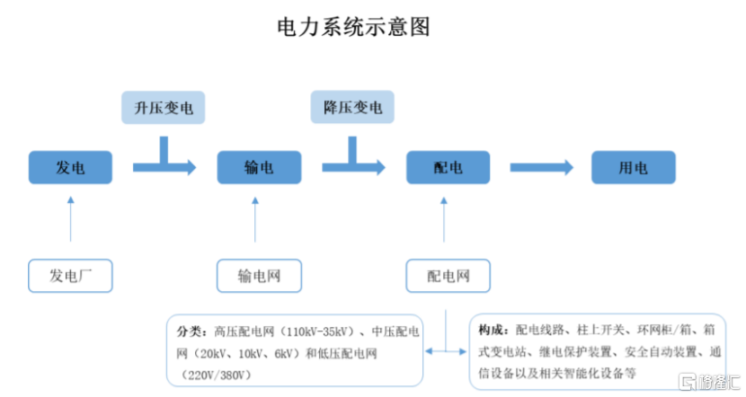 昊创瑞通闯关创业板，依赖国家电网下属企业，毛利率存波动