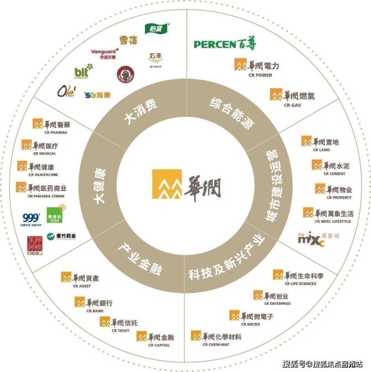 嘉兴华润润府名园 最新优惠政策详情 交付时间详情