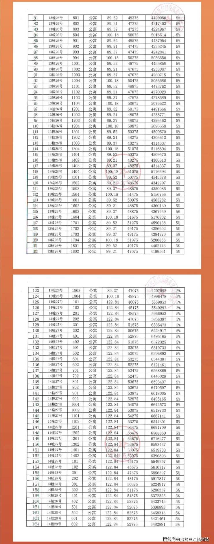 招商时代潮派-(招商时代潮派)-2024最新房价-小区环境-停车位