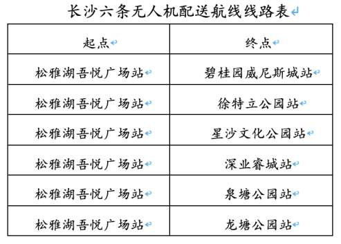 低空经济什么意思？探索经济增长新引擎，绘制产业发展新版图