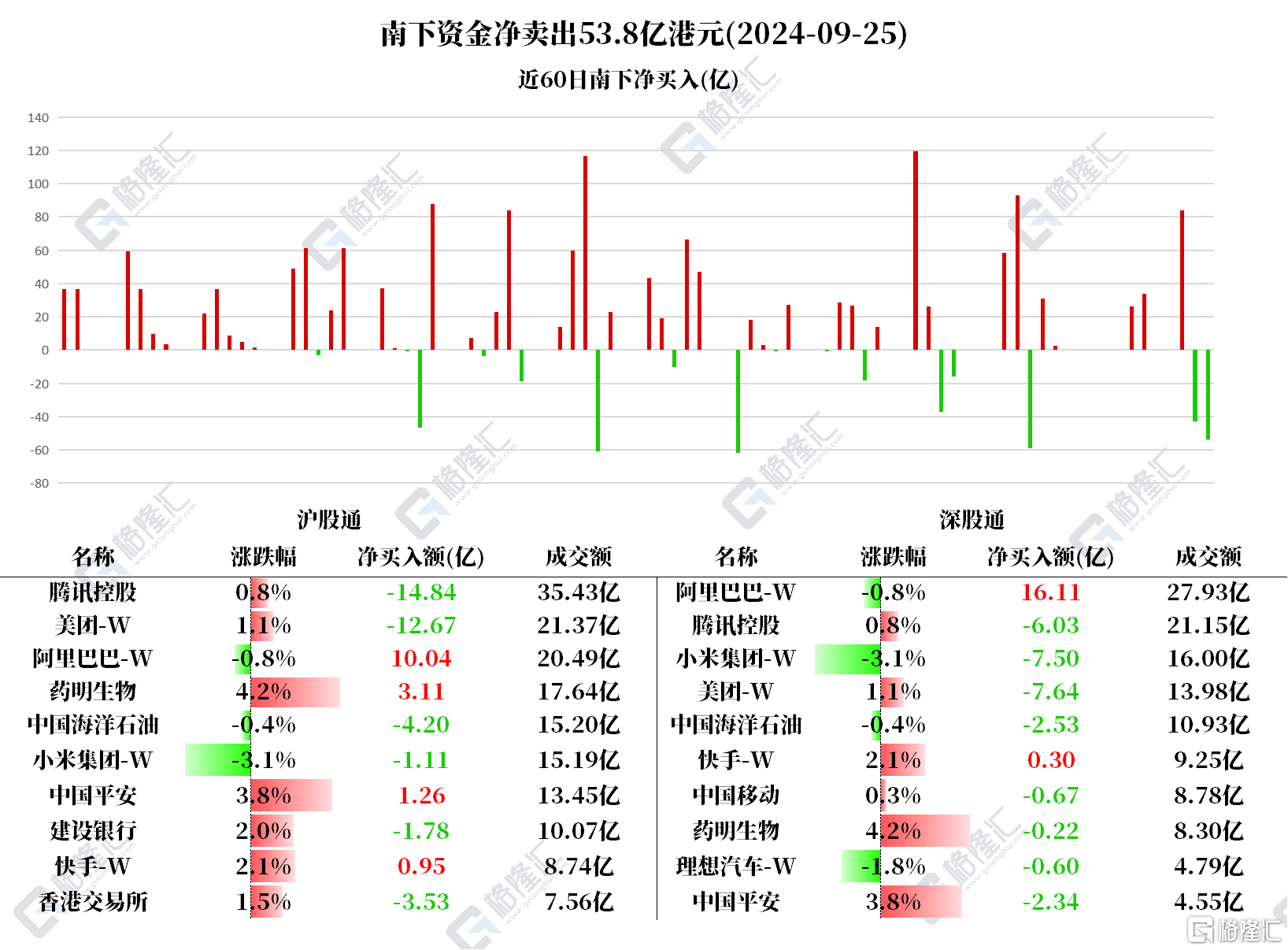 音频 | 格隆汇9.26盘前要点—港A美股你需要关注的大事都在这