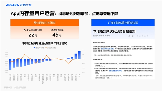 用户运营的必备利器：四大维度切入，用Data×AI构建智能用户运营体系