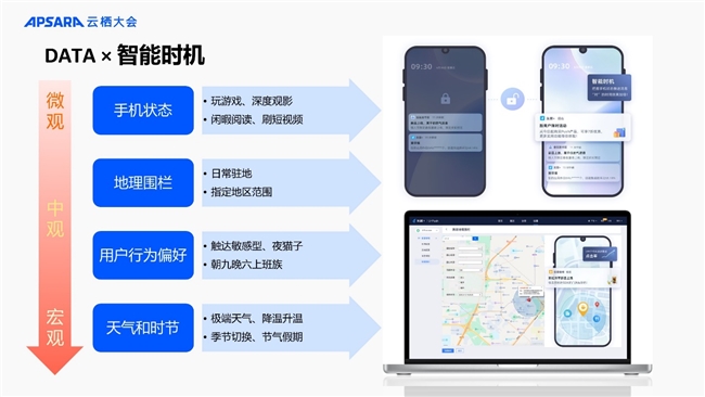 用户运营的必备利器：四大维度切入，用Data×AI构建智能用户运营体系