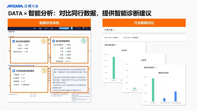 用户运营的必备利器：四大维度切入，用Data×AI构建智能用户运营体系