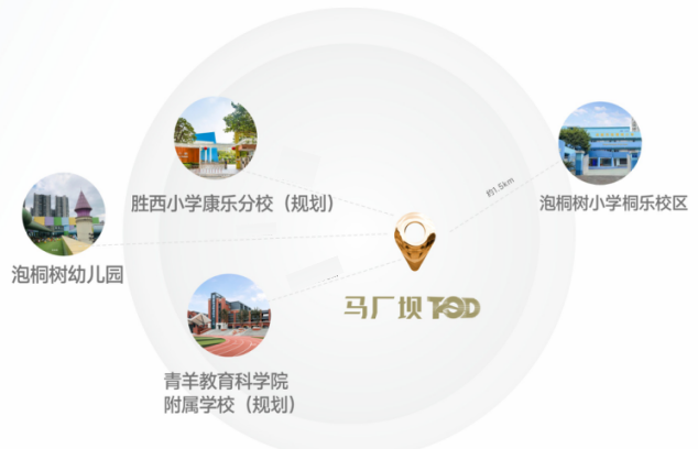 成都「马厂坝TOD青雲壹号」售楼处电话-国庆特价房-最新房价-购房优惠