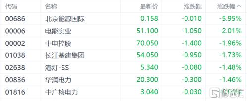 港股收评：恒指大涨4.16%！内房股、餐饮等消费股走强，石油股下挫