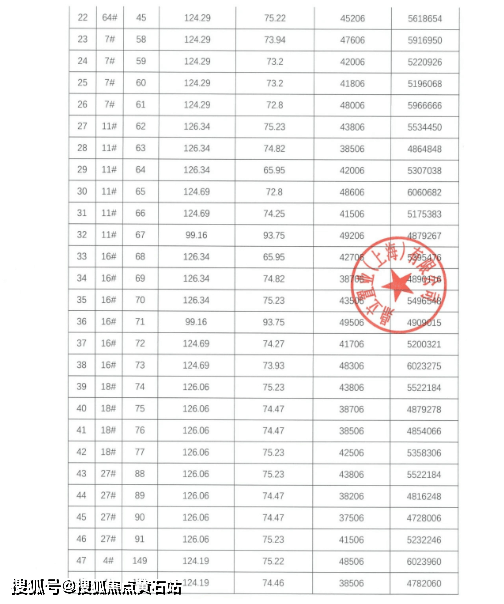 五个院子的别墅买的人多不多?