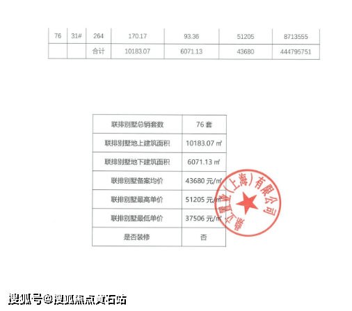 五个院子的别墅买的人多不多?