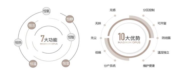 西安【畅销楼盘】高科云天_交房信息_地理位置_购物中心_内部优惠