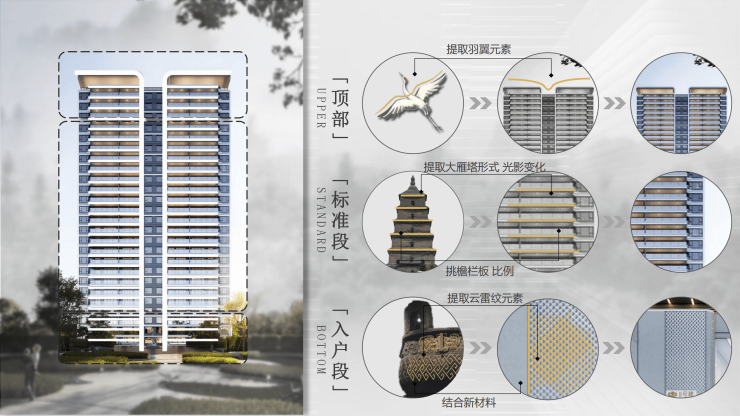 西安高科紫薇时光云境_新房热销_开发商直销_8月最新优惠_详细信息_周边设施