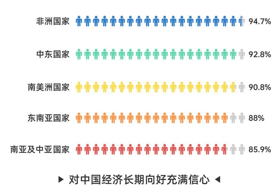 CGTN民调丨好感度持续攀升 全球受访者点赞中国式现代化万千气象