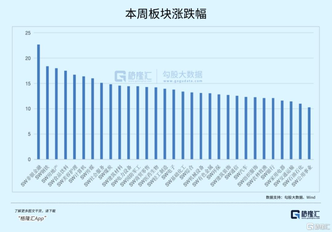 A股新牛市，重要主线出现