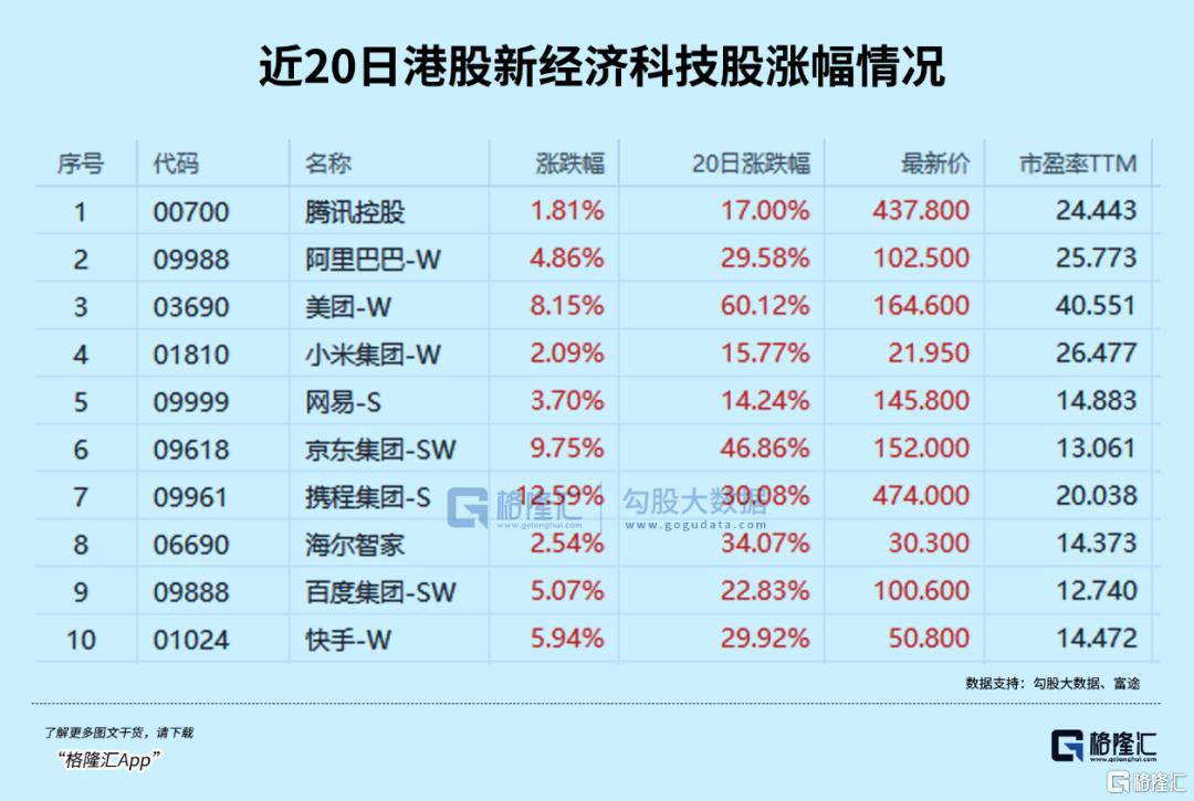 开户量激增10倍！彻底爆了！