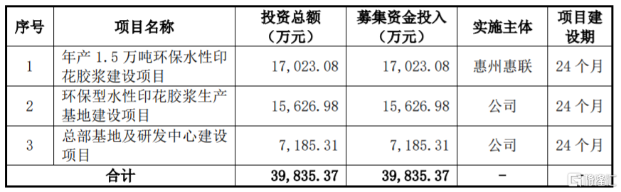 创业板指再次狂飙！创业板新股长联科技盘中大涨超775%！