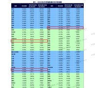 8月长沙新建住宅均价为9670元/平方米,环比上涨 8月长沙新建住宅均价为9670元/平方米,环比上涨