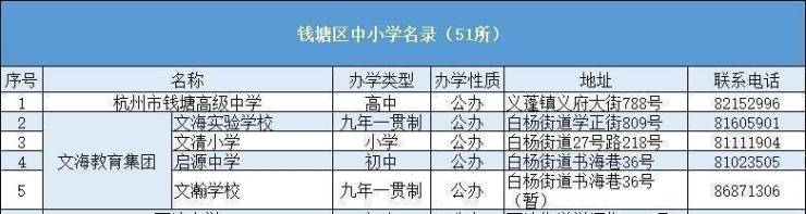 2025杭曜之城价格户型-杭曜之城配套面积-杭曜之城售楼处电话